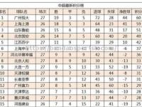 半岛体育-恒大主场力克上港，稳固榜首位置