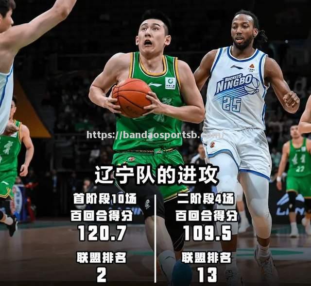 CBA即将迎来历史性飞跃：重启升降级制度激发球队斗志_