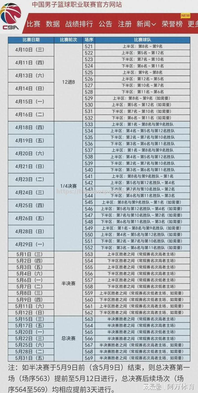 cba2019-2020赛季季后赛赛程曝光，谁将是冠军热门？_