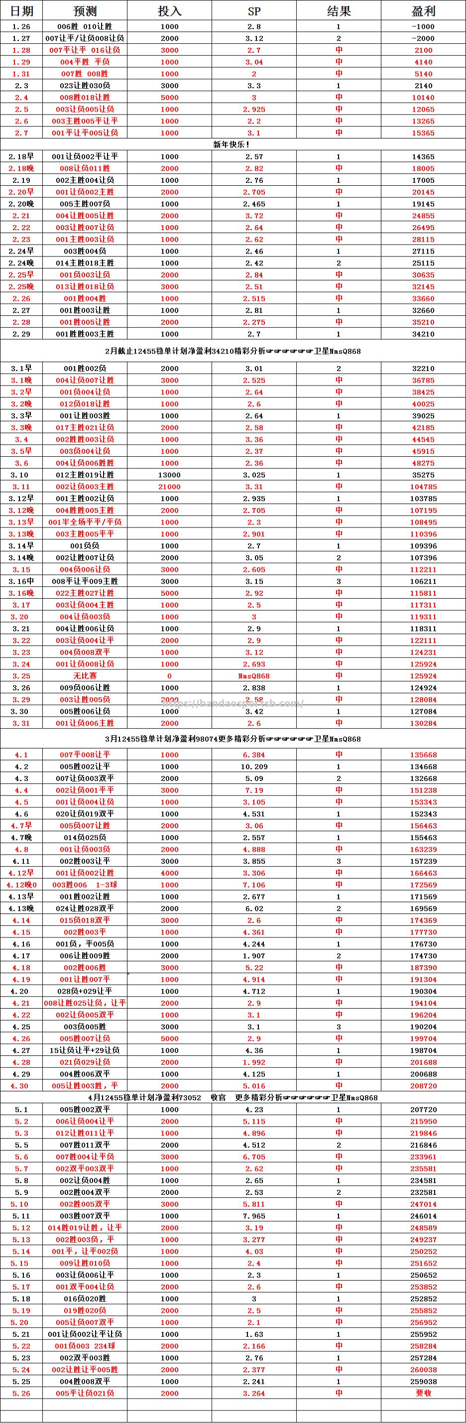 萨索洛主场击败对手，提升排名