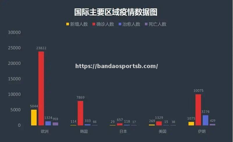 球队遭遇新冠困扰，赛程安排调整