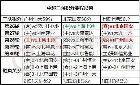 广州恒大轻取对手，领先优势更进一步