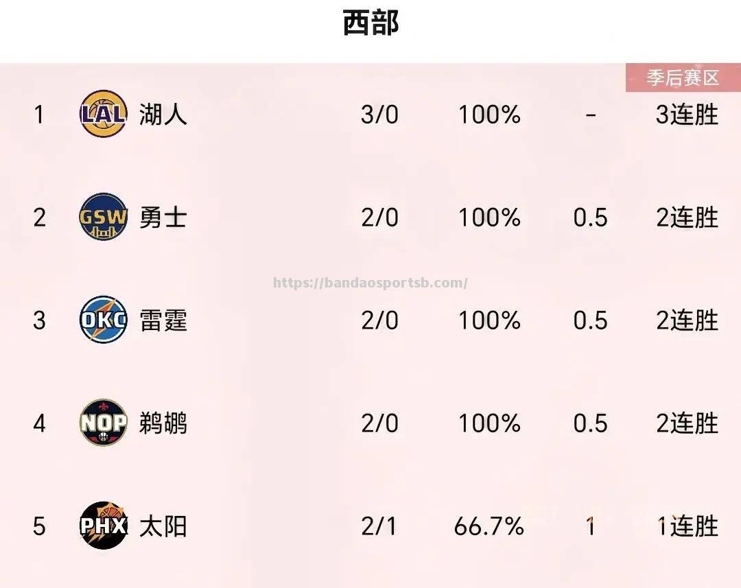 NBA赛季过半，各队积分榜排名如何？