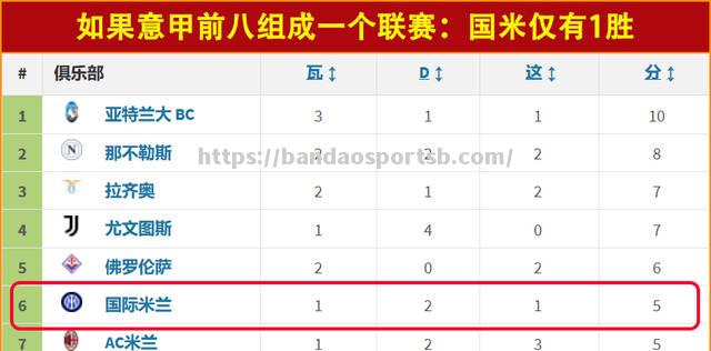 激烈对决！拉齐奥与国际米兰战成:平局，顶级球队不相上下